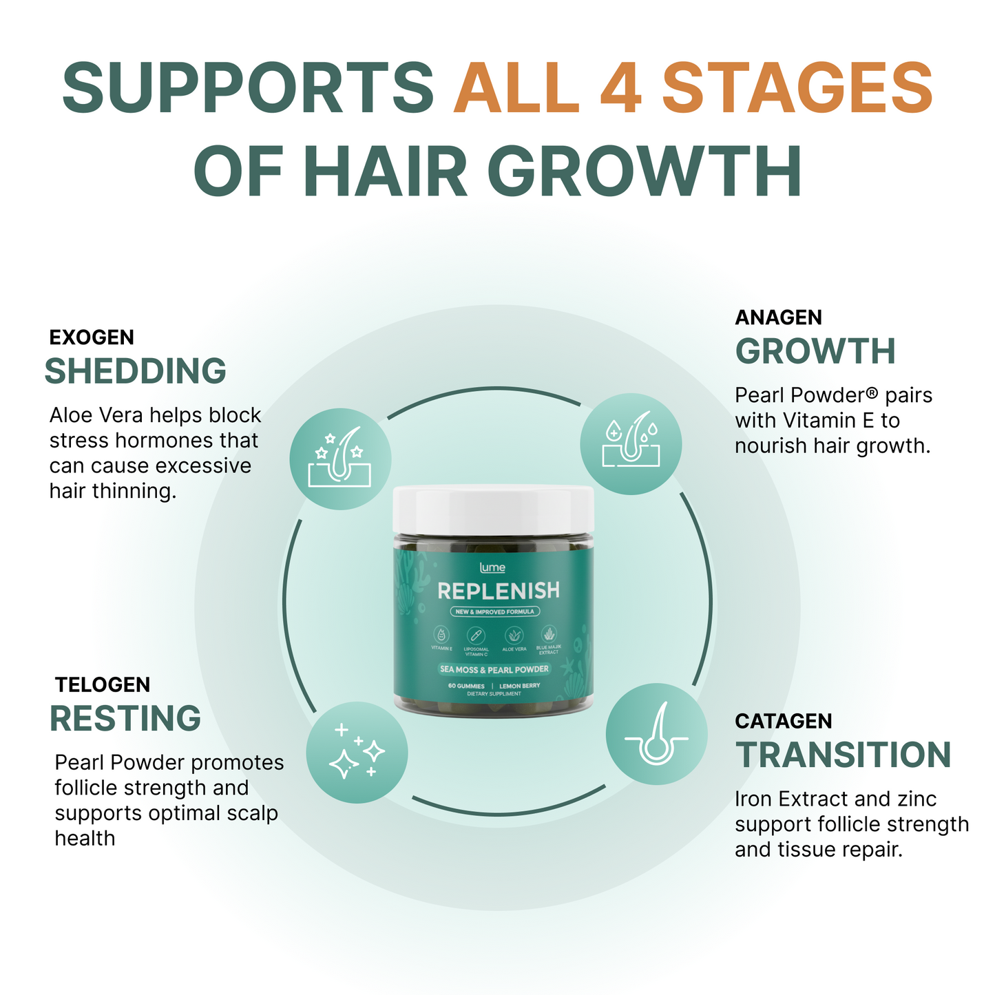 Hair Replenish Gummies