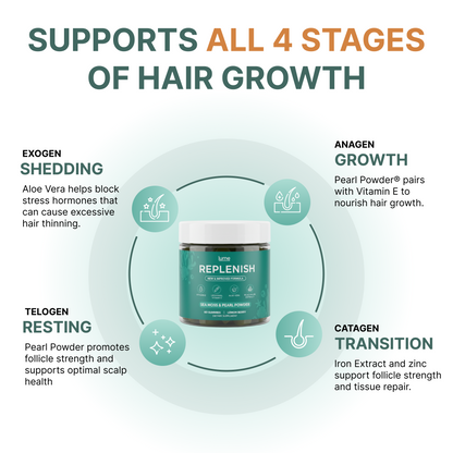 Hair Replenish Gummies
