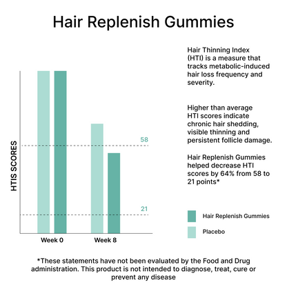 Hair Replenish Gummies