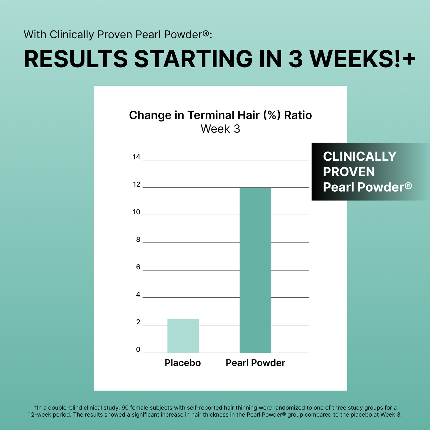 Hair Replenish Gummies