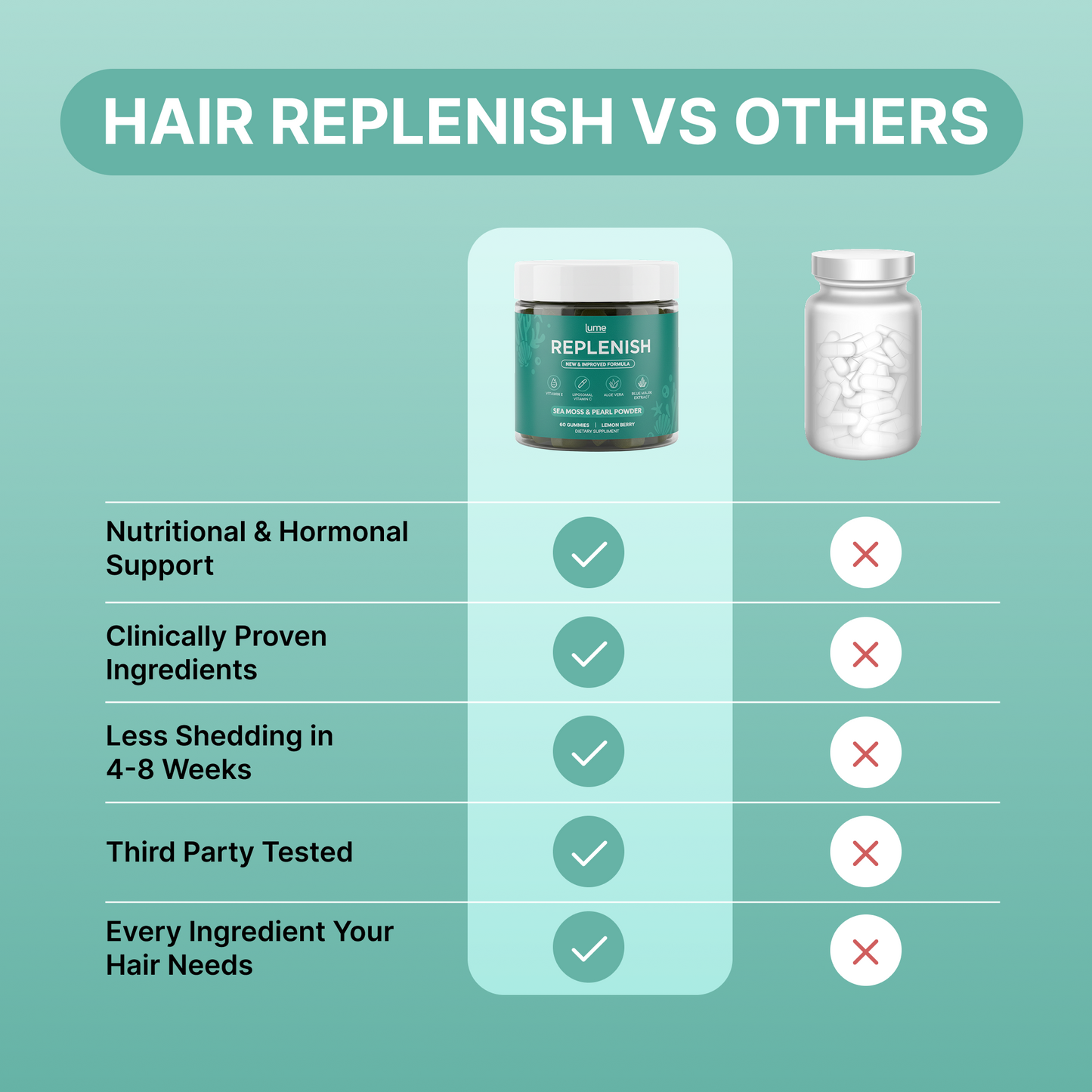 Hair Replenish Gummies